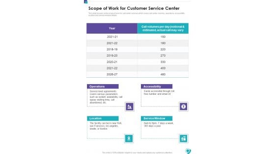 Scope Of Work For Customer Service Center One Pager Sample Example Document