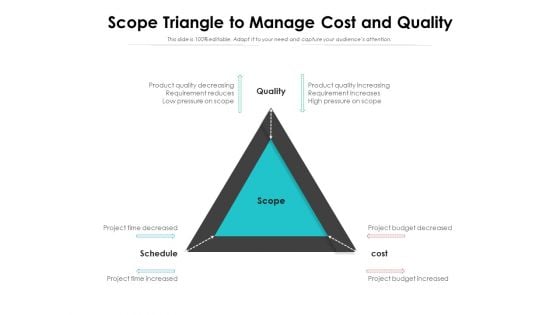 Scope Triangle To Manage Cost And Quality Ppt PowerPoint Presentation Outline Layout PDF