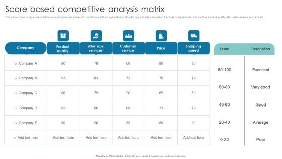 Score Based Competitive Analysis Matrix Pictures PDF