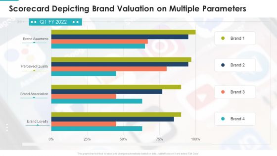 Scorecard Depicting Brand Valuation On Multiple Parameters Inspiration PDF