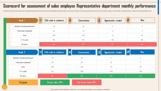 Scorecard For Assessment Of Sales Employee Representative Department Monthly Performance Graphics PDF