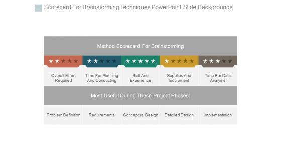 Scorecard For Brainstorming Techniques Powerpoint Slide Backgrounds