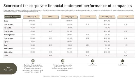 Scorecard For Corporate Financial Statement Performance Of Companies Professional PDF