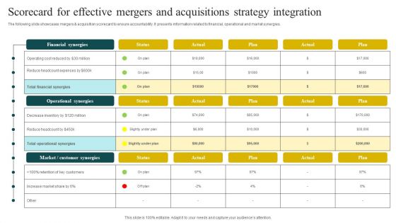 Scorecard For Effective Mergers And Acquisitions Strategy Integration Download PDF
