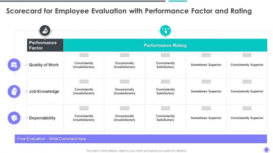 Scorecard For Employee Evaluation With Performance Factor And Rating Themes PDF