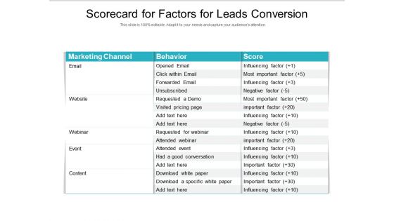 Scorecard For Factors For Leads Conversion Ppt PowerPoint Presentation Gallery Slide PDF