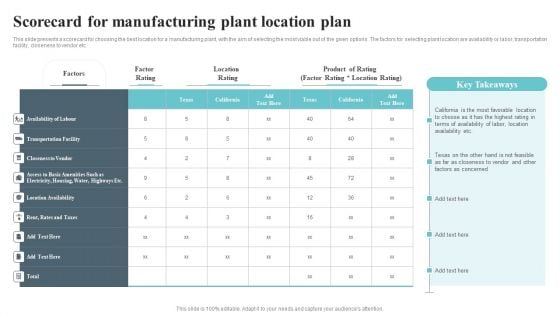 Scorecard For Manufacturing Plant Location Plan Microsoft PDF