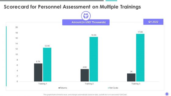 Scorecard For Personnel Assessment On Multiple Trainings Guidelines PDF