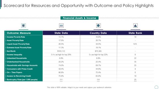 Scorecard For Resources And Opportunity With Outcome And Policy Highlights Rules PDF