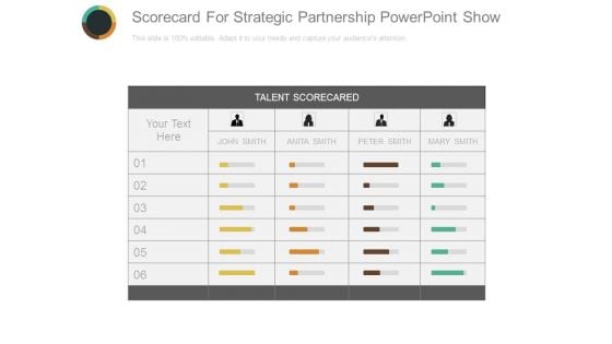 Scorecard For Strategic Partnership Powerpoint Show