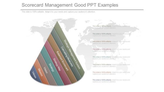 Scorecard Management Good Ppt Examples