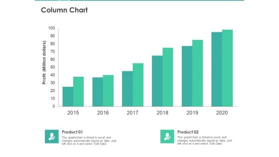 Scorecard Measure Digital Shift Progress Column Chart Ppt Pictures Slide Portrait PDF