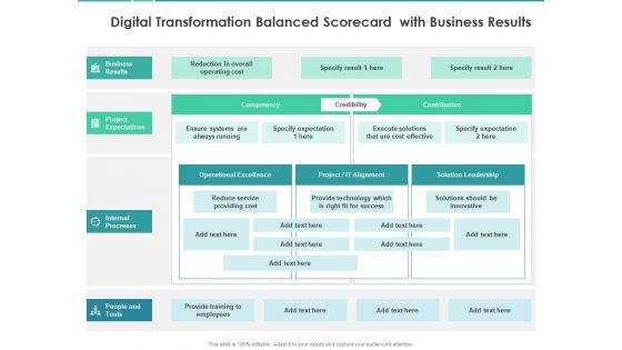 Scorecard Measure Digital Shift Progress Digital Transformation Balanced Scorecard With Business Results Information PDF