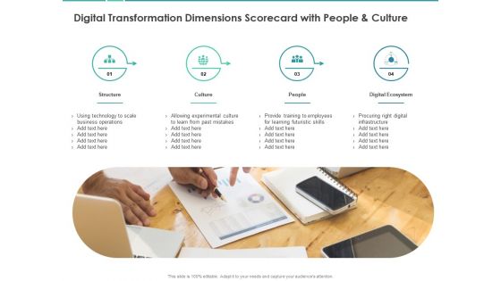 Scorecard Measure Digital Shift Progress Digital Transformation Dimensions Scorecard With People And Culture Slides PDF