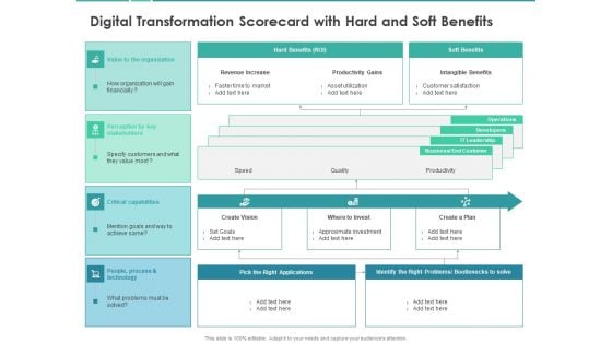 Scorecard Measure Digital Shift Progress Digital Transformation Scorecard With Hard And Soft Benefits Sample PDF Scorecard Measure Digital Shift Progress Digital Transformation Scorecard With Hard And Soft Benefits Sample PDF