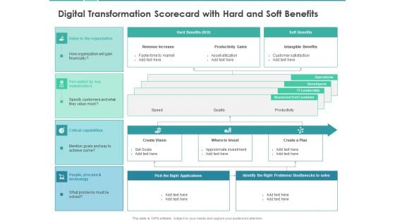 Scorecard Measure Digital Shift Progress Digital Transformation Scorecard With Hard And Soft Benefits Sample PDF