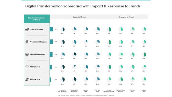 Scorecard Measure Digital Shift Progress Digital Transformation Scorecard With Impact And Response To Trends Topics PDF