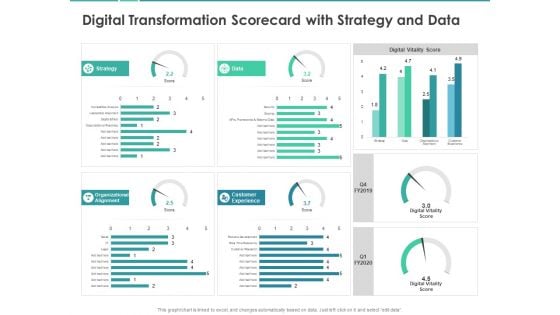 Scorecard Measure Digital Shift Progress Digital Transformation Scorecard With Strategy And Data Professional PDF