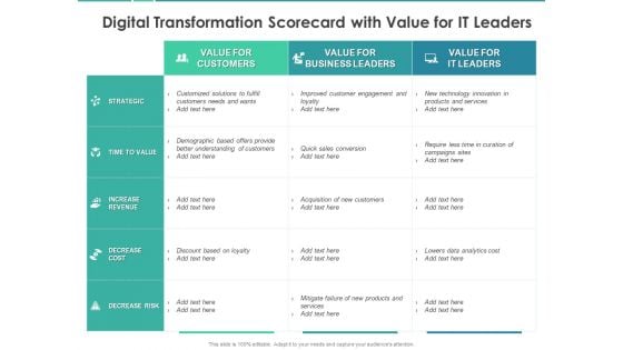 Scorecard Measure Digital Shift Progress Digital Transformation Scorecard With Value For IT Leaders Themes PDF