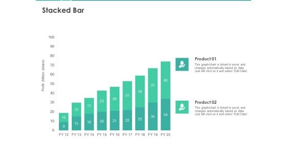 Scorecard Measure Digital Shift Progress Stacked Bar Ppt Gallery Show PDF