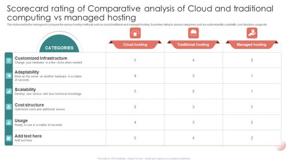 Scorecard Rating Of Comparative Analysis Of Cloud And Traditional Computing Vs Managed Inspiration PDF