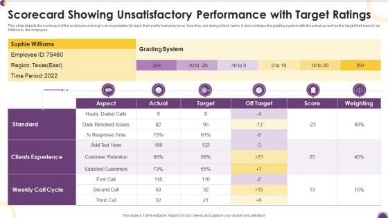 Scorecard Showing Unsatisfactory Performance With Target Ratings Mockup PDF Scorecard Showing Unsatisfactory Performance With Target Ratings Mockup PDF
