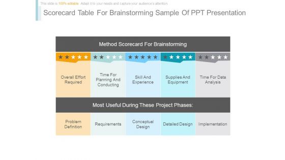 Scorecard Table For Brainstorming Sample Of Ppt Presentation