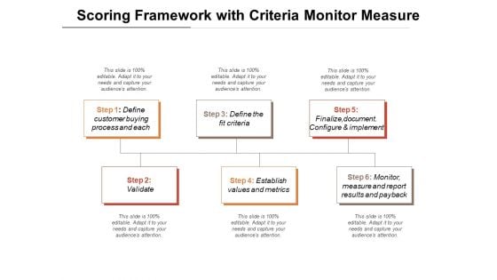 Scoring Framework With Criteria Monitor Measure Ppt PowerPoint Presentation Professional Infographics PDF