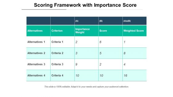 Scoring Framework With Importance Score Ppt PowerPoint Presentation Gallery Topics PDF