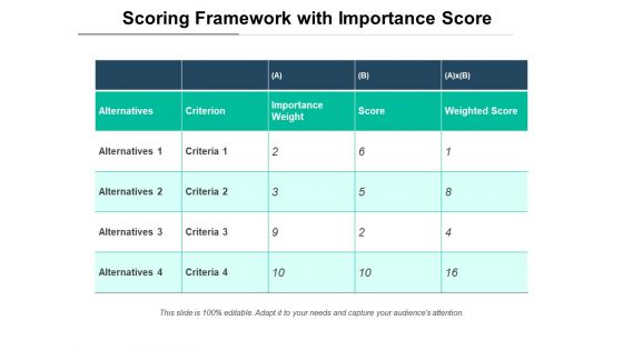 Scoring Framework With Importance Score Ppt PowerPoint Presentation Gallery Topics PDF