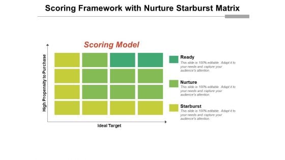 Scoring Framework With Nurture Starburst Matrix Ppt PowerPoint Presentation Styles Mockup PDF