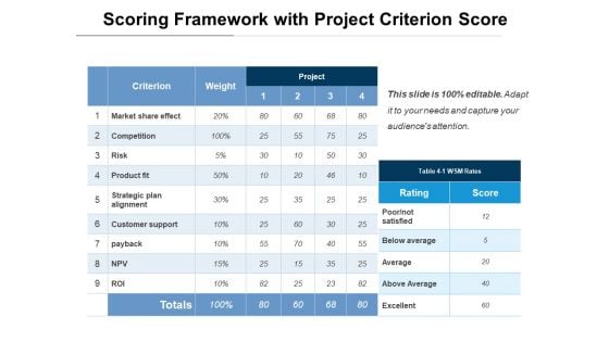 Scoring Framework With Project Criterion Score Ppt PowerPoint Presentation Gallery Diagrams PDF