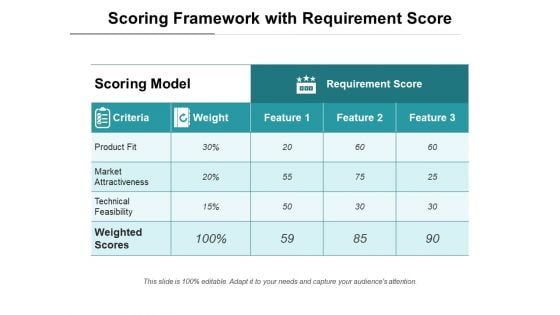 Scoring Framework With Requirement Score Ppt PowerPoint Presentation Gallery Objects PDF