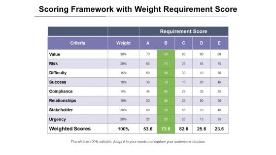 Scoring Framework With Weight Requirement Score Ppt PowerPoint Presentation Inspiration PDF