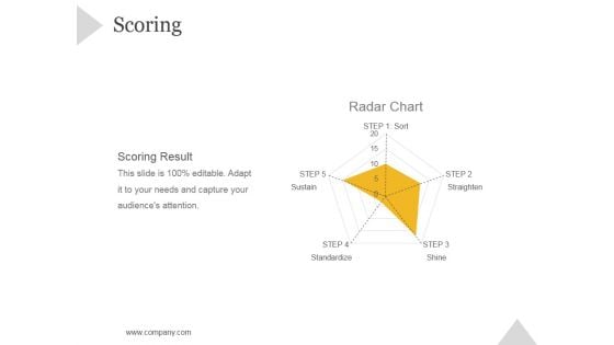 Scoring Ppt PowerPoint Presentation Ideas