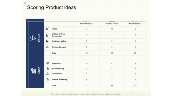 Scoring Product Ideas Ppt Summary Background Images PDF