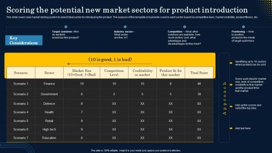 Scoring The Potential New Market Sectors For Product Introduction Topics PDF