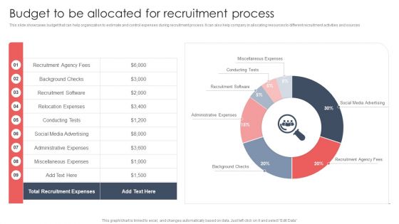 Screening And Staffing Budget To Be Allocated For Recruitment Process Demonstration PDF