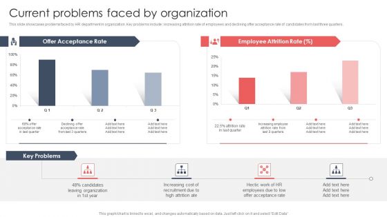 Screening And Staffing Current Problems Faced By Organization Guidelines PDF