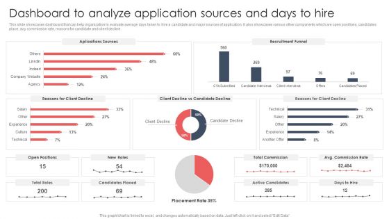 Screening And Staffing Dashboard To Analyze Application Sources And Days To Hire Sample PDF