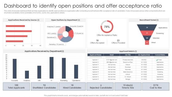 Screening And Staffing Dashboard To Identify Open Positions And Offer Acceptance Inspiration PDF