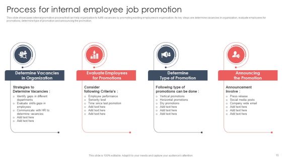 Screening And Staffing For Open Job Roles Ppt PowerPoint Presentation Complete Deck With Slides Slide15