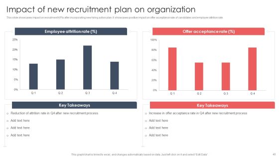 Screening And Staffing For Open Job Roles Ppt PowerPoint Presentation Complete Deck With Slides Slide40
