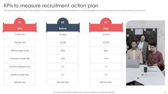Screening And Staffing For Open Job Roles Ppt PowerPoint Presentation Complete Deck With Slides Slide42