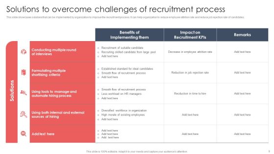 Screening And Staffing For Open Job Roles Ppt PowerPoint Presentation Complete Deck With Slides Slide09