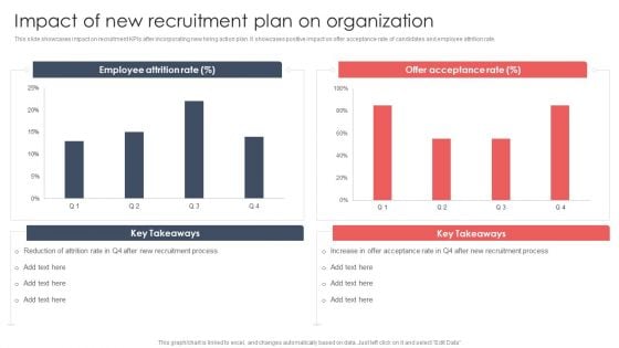 Screening And Staffing Impact Of New Recruitment Plan On Organization Portrait PDF