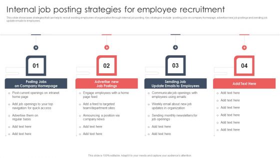 Screening And Staffing Internal Job Posting Strategies For Employee Recruitment Demonstration PDF