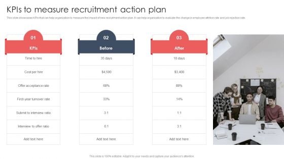 Screening And Staffing Kpis To Measure Recruitment Action Plan Elements PDF