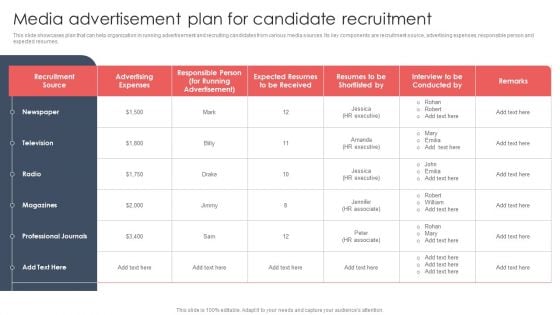 Screening And Staffing Media Advertisement Plan For Candidate Recruitment Information PDF