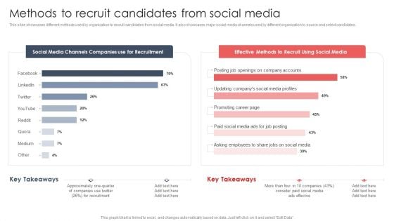 Screening And Staffing Methods To Recruit Candidates From Social Media Icons PDF